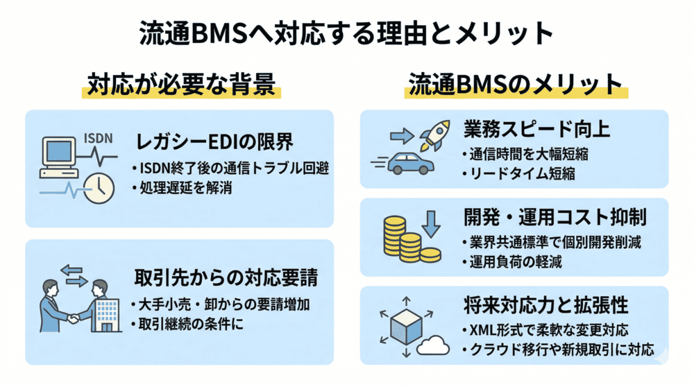 流通BMS対応
