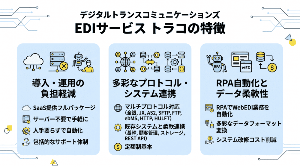 デジタルトランスコミュニケーションズのEDIサービスの特徴
