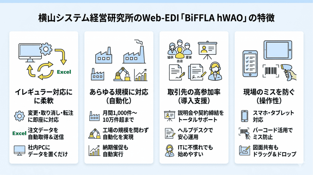 横山システム経営研究所のEDIサービスの特徴