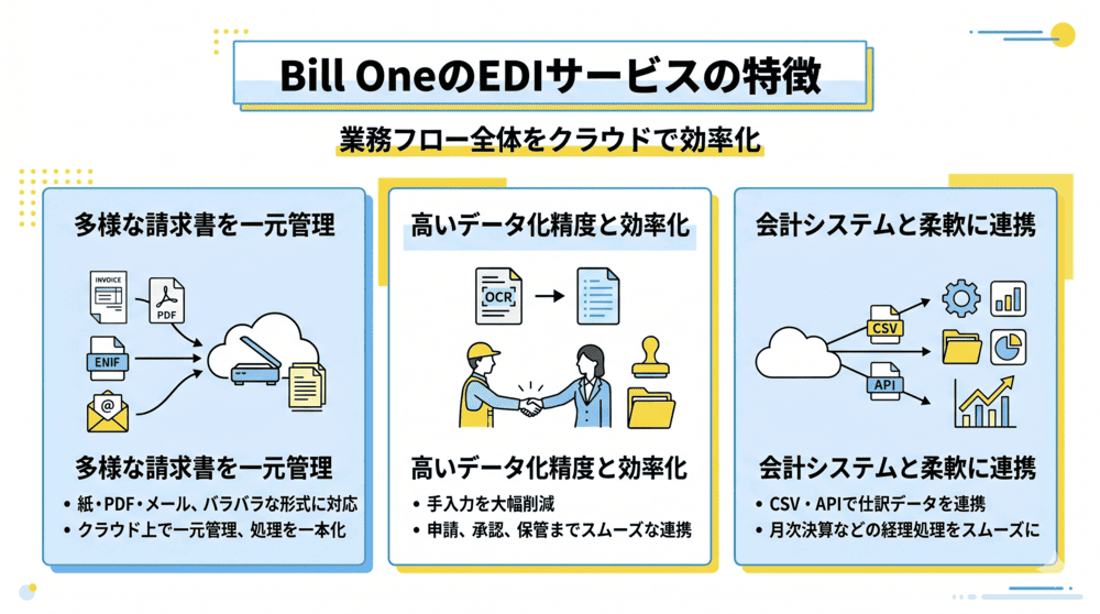 Bill OneのEDIサービスの特徴