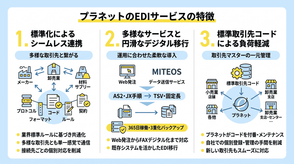 プラネットのEDIサービスの特徴