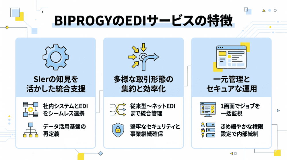 BIPROGYのEDIサービスの特徴