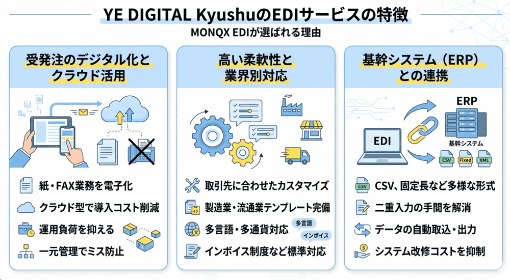YE DIGITAL KyushuのEDIサービスの特徴