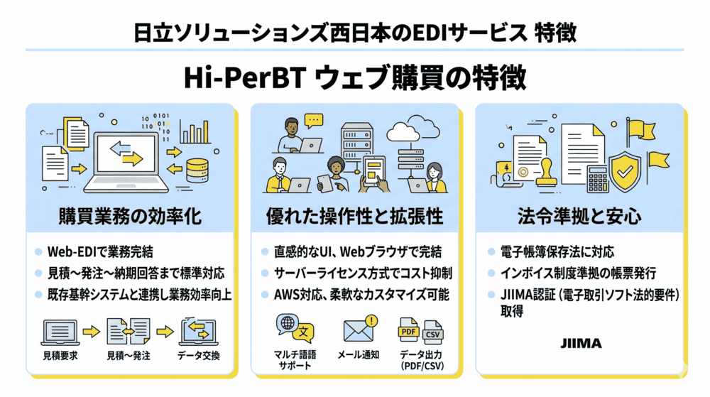 日立ソリューションズ西日本のEDIサービスの特徴