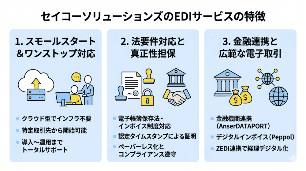 セイコーソリューションズのEDIサービスの特徴