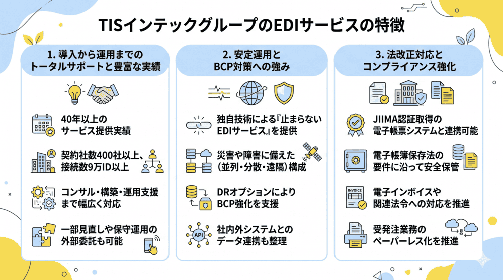 TISインテックグループのEDIサービスの特徴