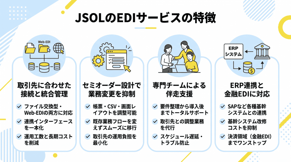 JSOLのEDIサービスの特徴