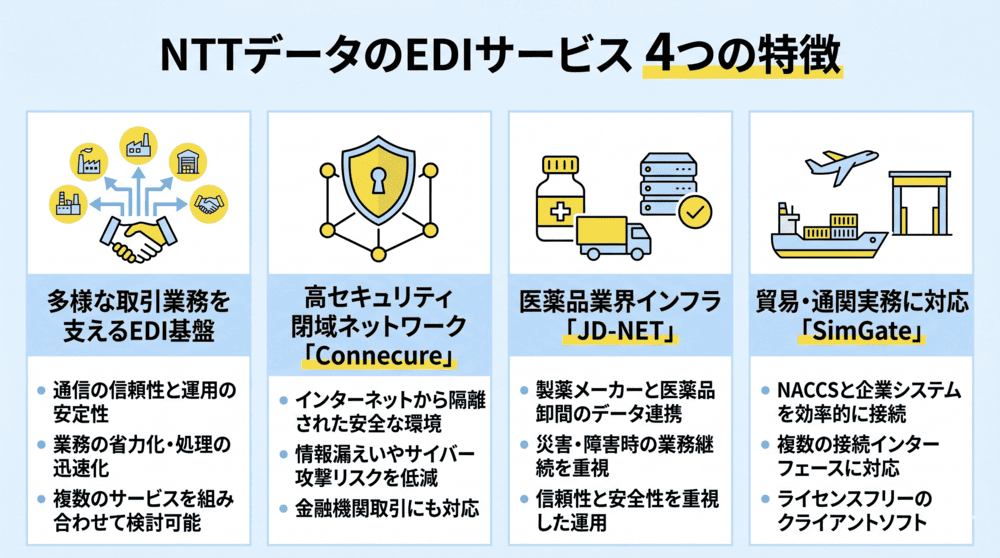 NTTデータのEDIサービスの特徴