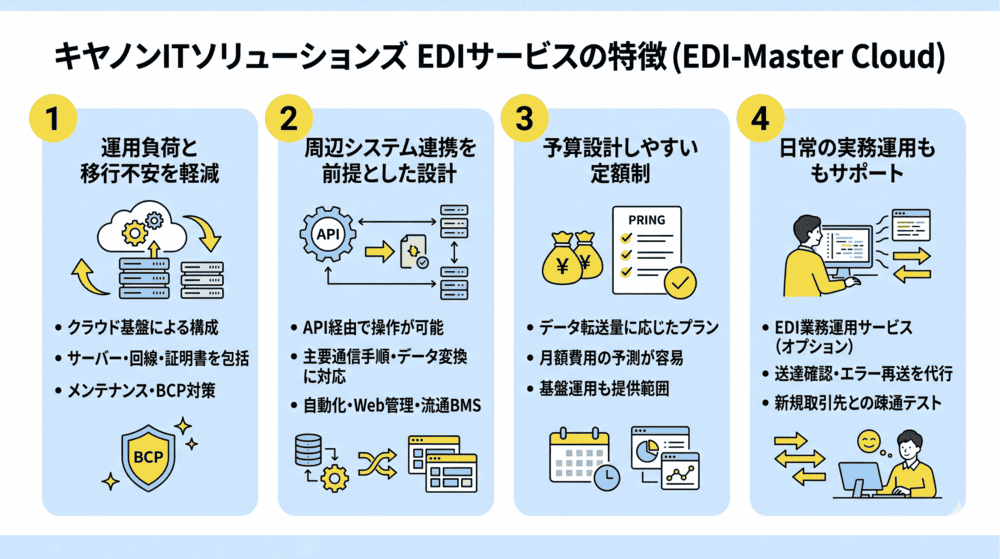 キヤノンITソリューションズのEDIサービスの特徴
