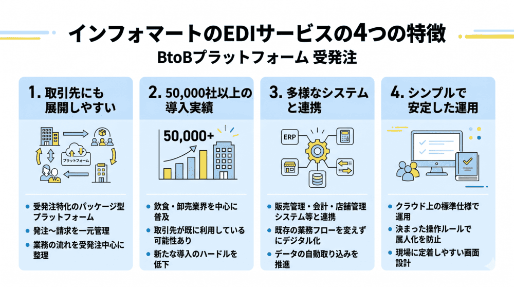 インフォマートのEDIサービスの特徴